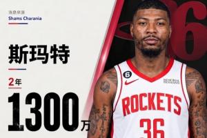 将扮演重要角色!Shams:斯玛特2年1300万签火箭 次年为球员选项