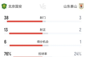 葡萄牙vs西班牙直播_世界杯葡萄牙vs西班牙直播_世界杯葡萄牙vs西班牙在线观看