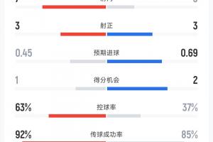瑞士vs哥伦比亚直播_瑞士vs哥伦比亚免费观看直播在线_瑞士vs哥伦比亚高清比赛直播