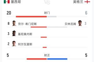 瑞士vs哥伦比亚直播_瑞士vs哥伦比亚免费高清直播_瑞士vs哥伦比亚免费在线直播