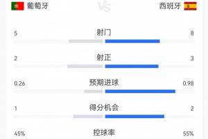 足球直播_足球直播高清免费观看_足球直播在线观看无插件