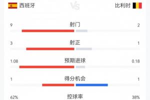 阿根廷vs瑞士直播_阿根廷vs瑞士在线观看无插件_阿根廷vs瑞士现场直播