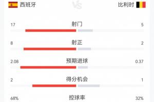 蜘蛛直播-专业体育直播|五大联赛|NBA直播|中超直播