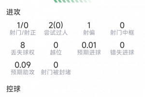 世界杯在线直播_世界杯高清视频直播_世界杯免费无插件观看